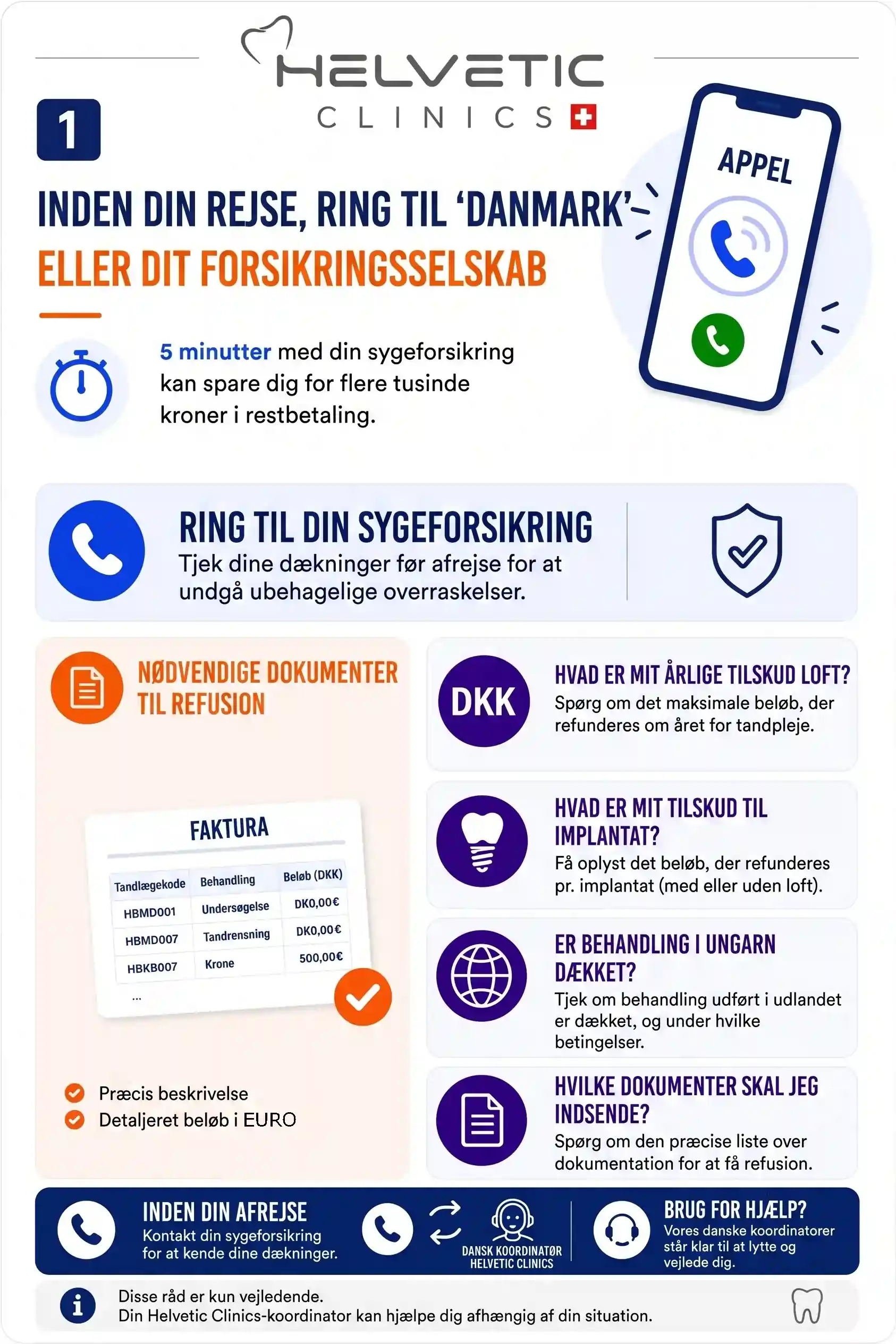 Infografik fra Helvetic Clinics med titlen 'Inden din rejse, ring til 'Danmark' eller dit forsikringsselskab', der guider danske patienter før tandbehandling i Ungarn. Illustrationen viser nødvendige dokumenter til refusion, inklusiv et eksempel på en faktura, og opfordrer til at tjekke årligt tilskud, implantatrefusion og dækning i udlandet. Indeholder kontaktoplysninger til 'Dansk koordinator Helvetic Clinics' og telefon- og timer-ikoner. Filnavn: tilskud-tandbehandling-ungarn-sygeforsikring-helvetic-clinics.webp.