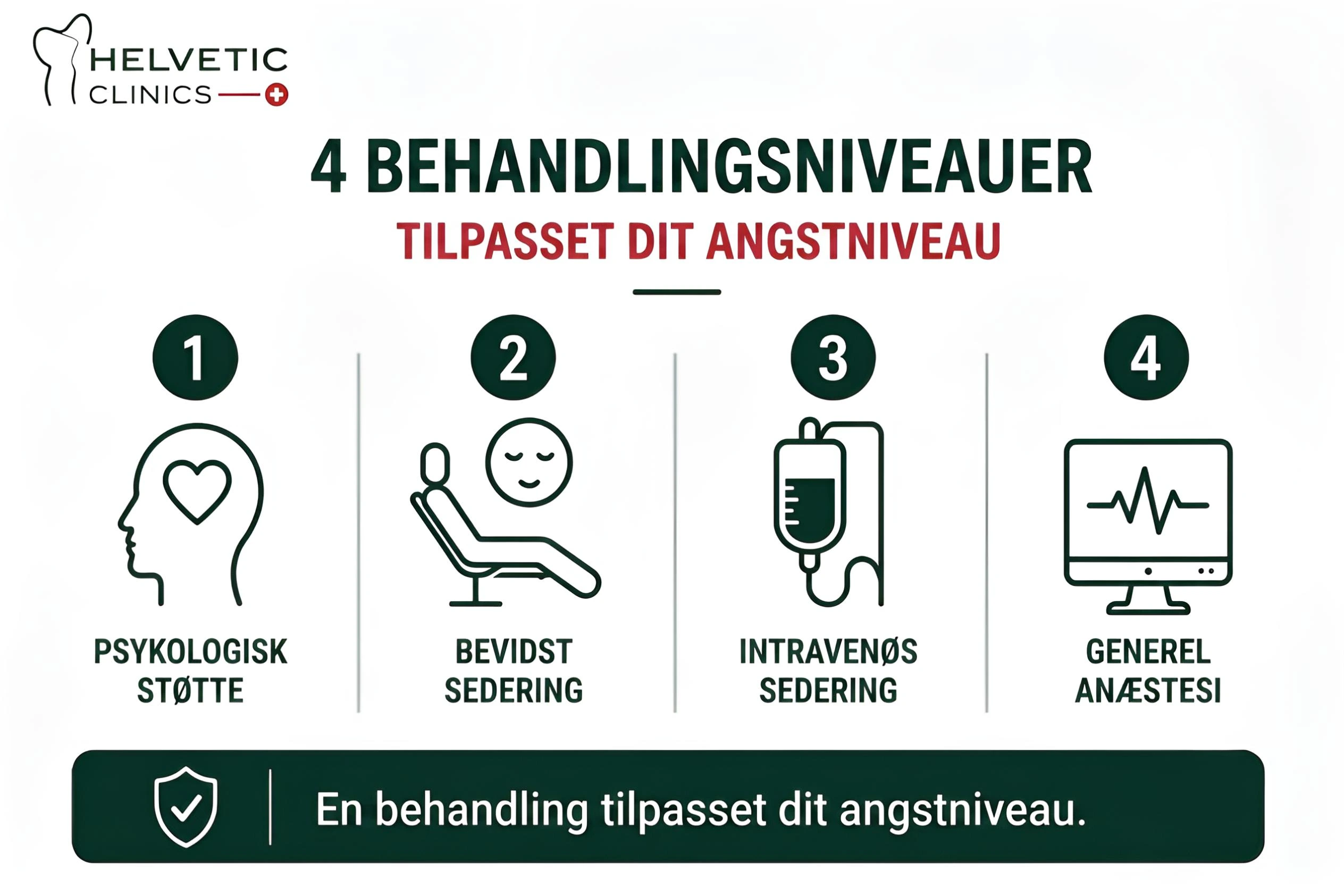 Patient beroliget af en fransktalende koordinator hos Helvetic Clinics i Budapest før smertefri tandbehandling.